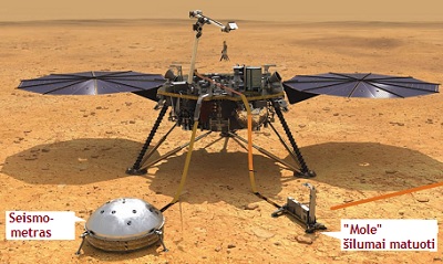 InSight with Mole device