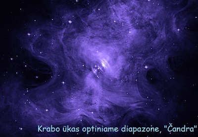 Krabo kas: Chandra