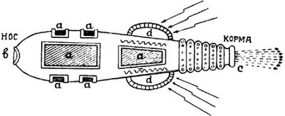 L. Kalinin. Spaceship
