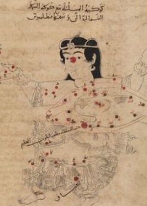 Kitab suwar al-kawakib al-tabita