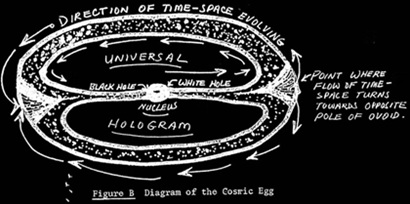 Visatos holograma