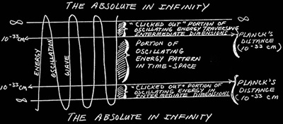 Absolute in Infinity