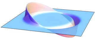 Spave curvation by Alcubierre drive
